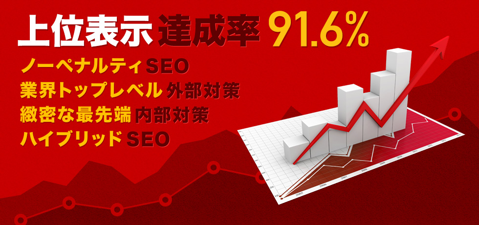 上位表示達成率91.6%